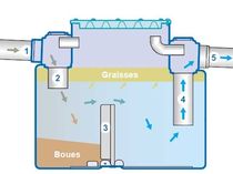 Fettabscheider  Techneau
