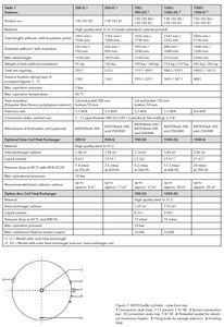 elektrischer Warmwasserbereiter / Solar / freistehend / vertikal