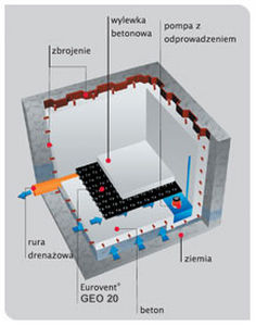 Bossenwerk Geotextil / Vlies / für horizontale Drainage / Unterfliesenverlegung