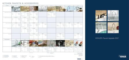 Kitchen faucets & accessories