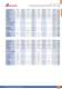 Hauptkatalog 2010/11