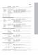 Typenliste 2011