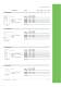 Typenliste 2011