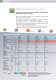 Raumklimager�te (RAC) 2009 - PANASONIC Home Appliances