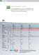 Raumklimager�te (RAC) 2009 - PANASONIC Home Appliances