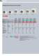 Raumklimager�te (RAC) 2009 - PANASONIC Home Appliances