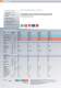 Klimasysteme Gesamtkatalog 2009 - PANASONIC Home Appliances