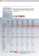 Klimasysteme Gesamtkatalog 2009 - PANASONIC Home Appliances