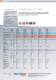 Klimasysteme Gesamtkatalog 2009 - PANASONIC Home Appliances