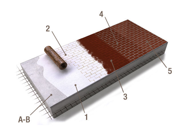 Boden / bedruckter Beton - STENCILTOP FLOOR - IDEAL WORK - für