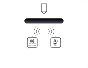 RFID-Kartenplotter