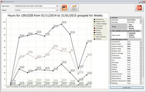 Management-Software
