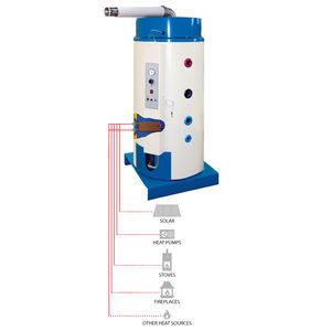 Gas-Warmwasserbereiter