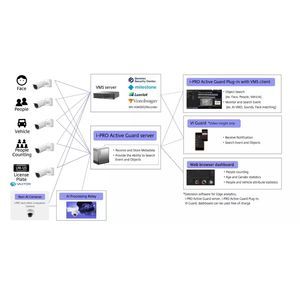 intelligenter Videoüberwachung System
