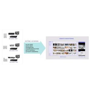 Videoüberwachungs-Monitor