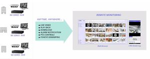 Videorekorder für Videoüberwachung