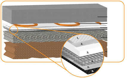 Isolierung - INSUL-TARP® - Insulation Solutions, Inc.
