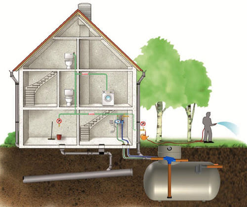 Regenwassertank - CONDER ENVIRONMENTAL SOLUTIONS INNOV-EAU - erdverlegt / aus glasfaserverstärktem Polyester