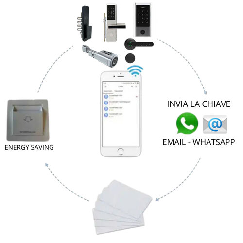 Software für Zugangskontrolle und Sicherheit - ECOSMART - PORTE ITALIANE - für Hausautomationssystem