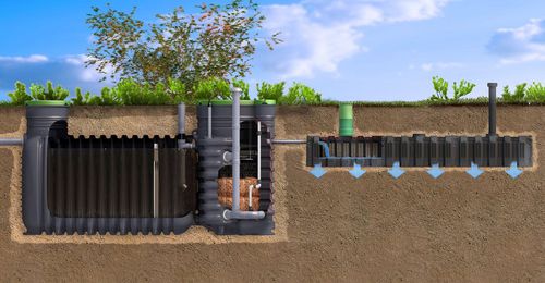 Wasser-Kleinkläranlage - EASYCOMPACT - GRAF International - Abwasser / PE / kompakt