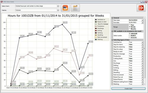 Management-Software - ADVANCE WORKSHOP - GRAITEC - Modellierung / für Stahlkonstruktion