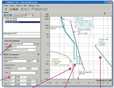 Software für Zeit-Strom-Kurve - CANECO TCC - ETAP - Analyse / Berechnung / Kontroll