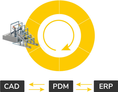 Management-Software - HELiOS - ISD GROUP - Synchronisation / für die Gebäudetechnik / unter Autocad