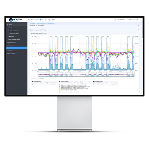 Management-Software - ADQUIO CLOUD - Adquio - Analyse / Kontroll / für Hausautomationssystem