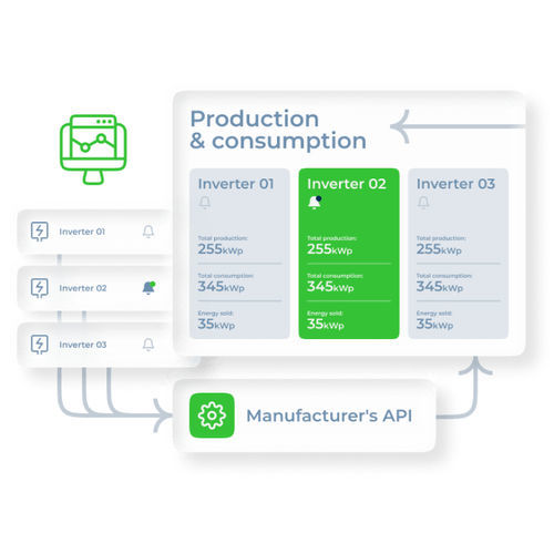Überwachungssoftware - Aftersales - Ezzing Renewable Energies SL - für Photovoltaikanlage / Echtzeit / automatisiert