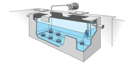 Wasser-Kleinkläranlage - OXI/SBR  - EURO MEC