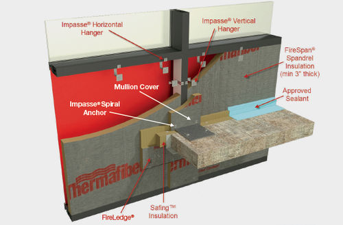 Thermoisolierung - NO BACKER BAR™  - Thermafiber, Inc - Mineralwolle / Platten / Innenbereich