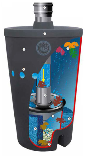 Regenfilter - BIOVITOR - GreenLife - zur Regenwasser-Rückgewinnung / für Tanks