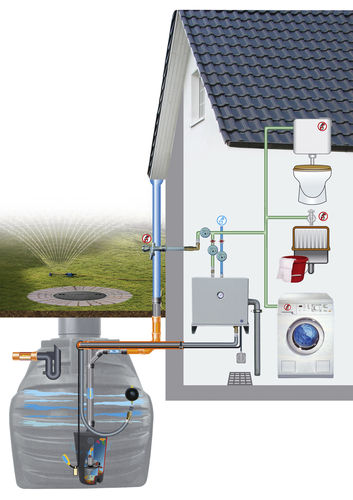 Regenwassernutzungsanlage für Wohnungen - GRM 1.0 - GreenLife