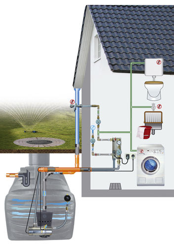 Regenwassernutzungsanlage für Wohnungen - U 1.1 - GreenLife