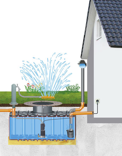 Regenwassernutzungsanlage für Garten - "FIX" - GreenLife