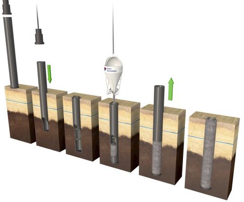 Rohrramm-Pfahl - DRIVEN CAST - FRANKI FOUNDATIONS BELGIUM - Stahl / Beton / Fundament