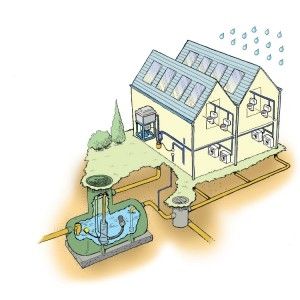 Regenwassernutzungsanlage - LOWARA