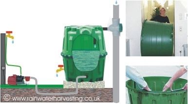 Regenwassertank - GF-200200-GAK1 - RainWater Harvesting - oberirdisch