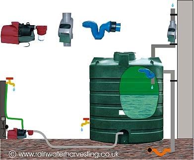 Regenwassertank - BWST-V2600-GAK1 - RainWater Harvesting - oberirdisch