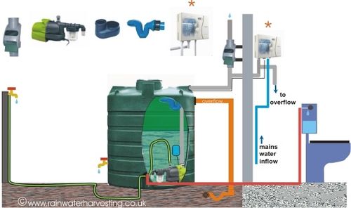 Regenwassertank - BWST-V10000-DAK2 - RainWater Harvesting - oberirdisch