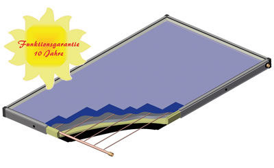 Planer thermischer Sonnenkollektor - SUNBLUE® 25 - SUNSET Energietechnik GmbH - mit Rahmen