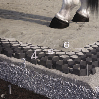 Bodengitter - EQUESTFIX - BERA B.V.