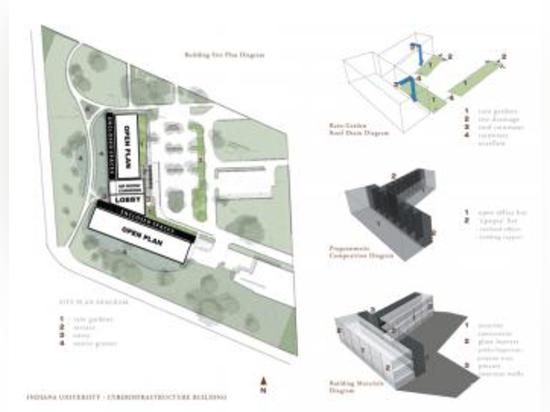 Baustelle-Plan-Diagramm