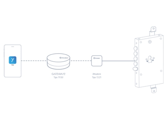 Smart lock Mottura mit Gateway und Finder Relais Typ 13.21