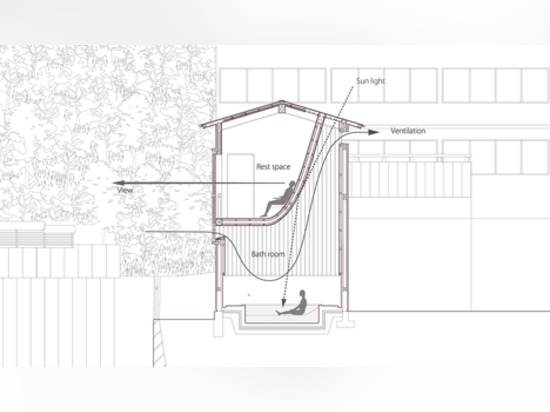 Kubo Tsushima Architekten stellt gebogene Zederinnenrauminnere Japanerbadeanstalt her