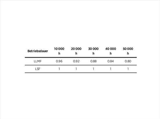 Titel: Erweiterte Datenblätter von PROLICHT