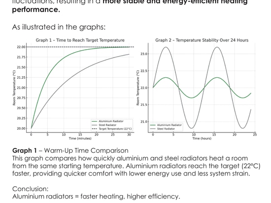 Wärmepumpen und Aluminiumheizkörper: Die Zukunft energieeffizienten Heizens