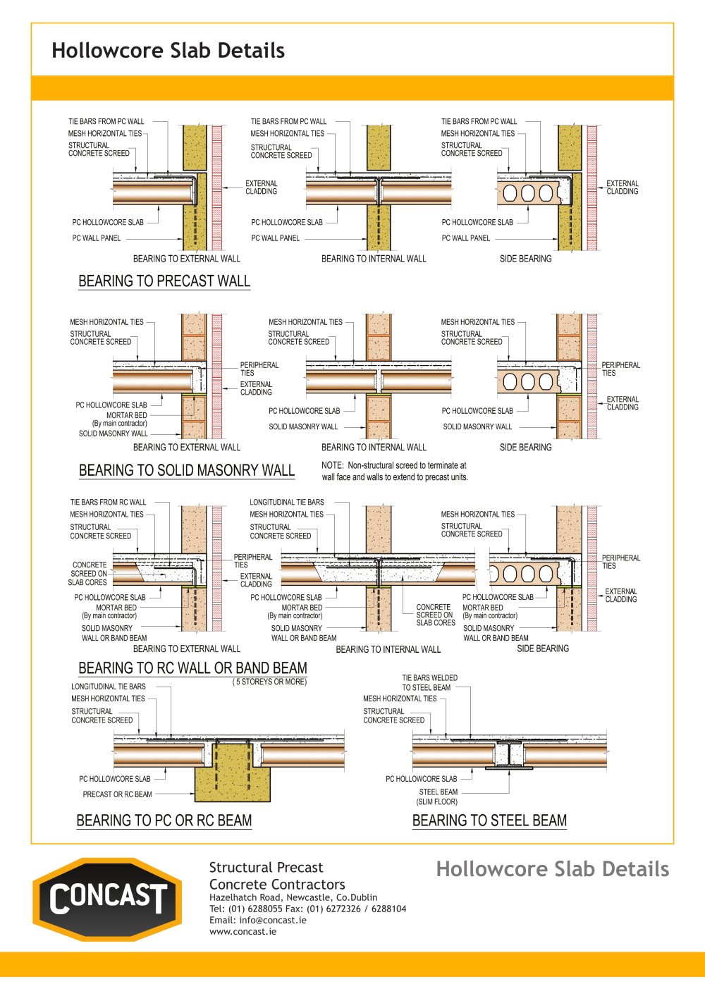 Hollowcore Slab Details - concast
