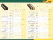 Technische Daten & Lieferprogramm - 2