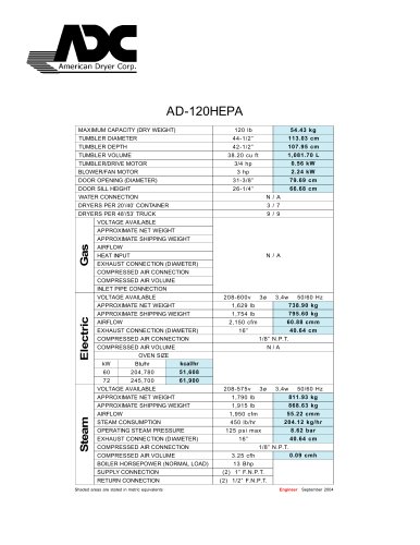 ADH-120/170